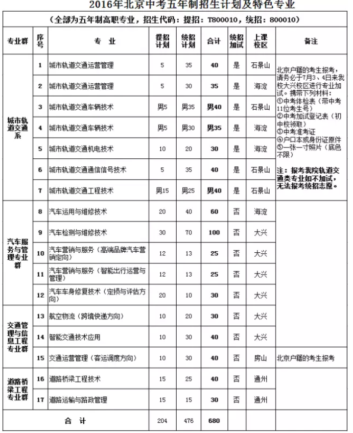 交流促了解 开放盼英才——777久久久精品一区二区三区校园开放日活动即将举行
