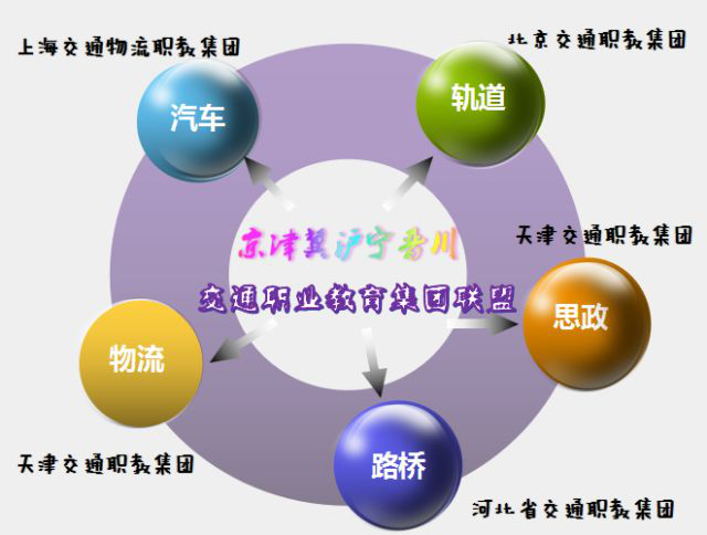 五个分委会2.png