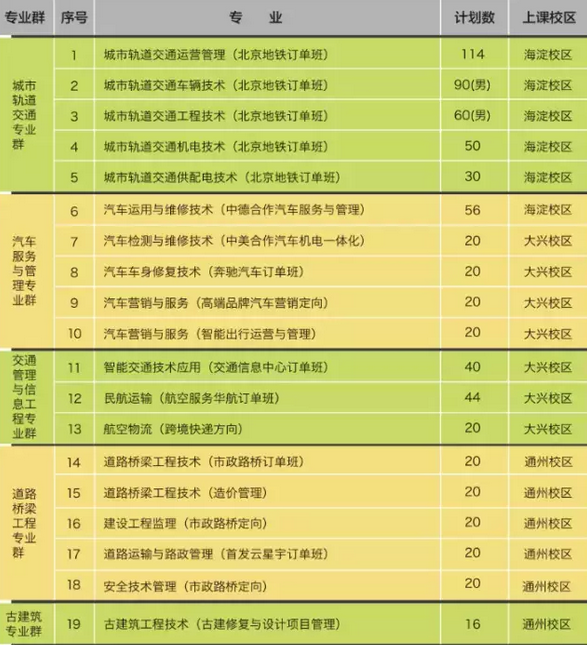 2016年777久久久精品一区二区三区高招自主招生的大幕开启，你准备好了吗？